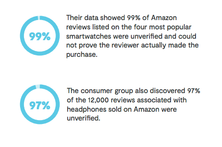 amazon fake reviews graphic on fake reviews