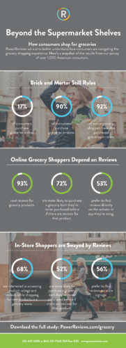 Online Grocery Shopper Information 