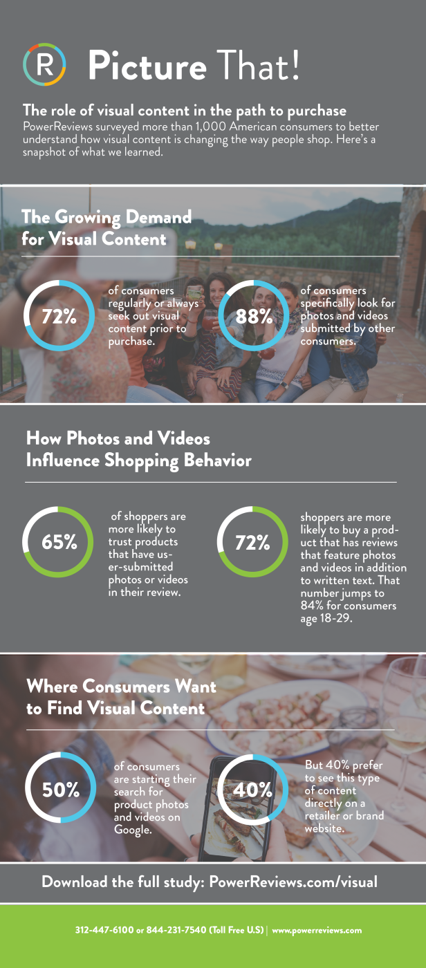 The role of visual content in the path to purchase