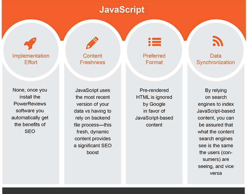 Infographic on how to implement JavaScript for search engines. 