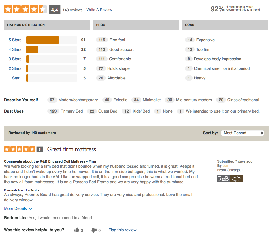 online product reviews