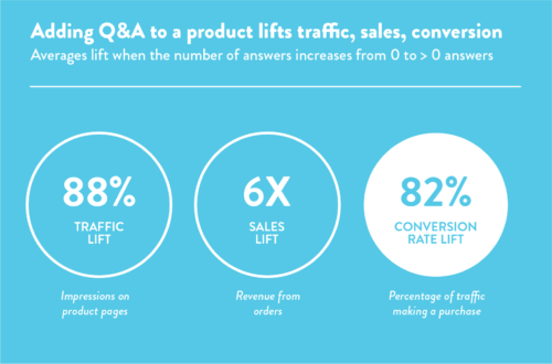 q&a software statistics