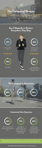 Generation Z Shoppers Infographic 