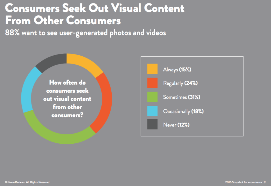 PowerReviews Snapshot for Ecommerce visual content graph