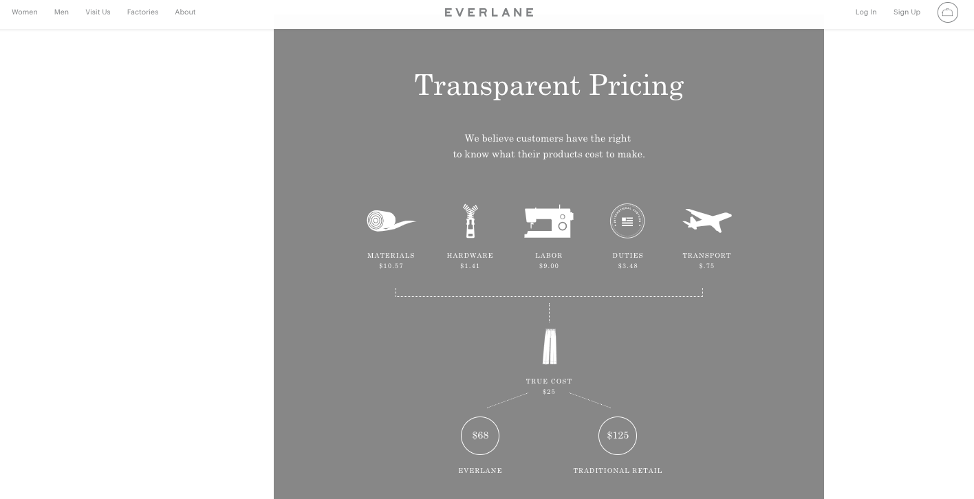 everlane transparent pricing website example