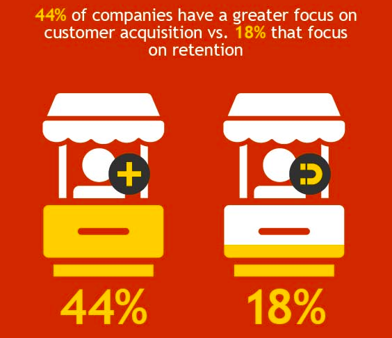 invespcro infographic example