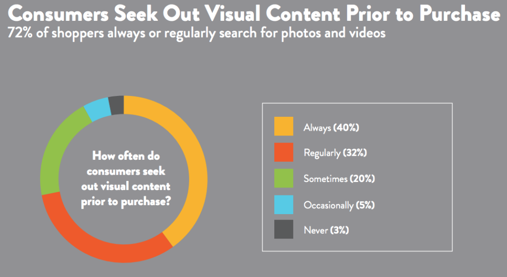 snapshot of ecommerce powerreviews graphic