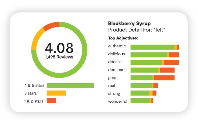 Image describing the rating sentiment of Blackberry Syrup
