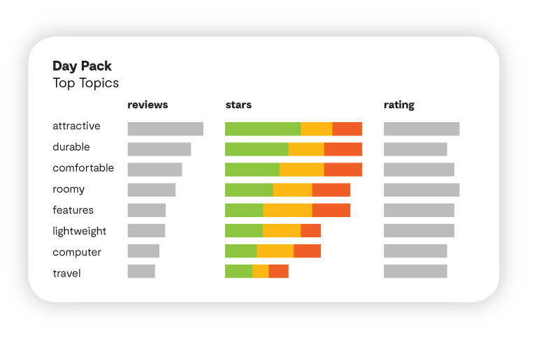 powerreviews top topics product pulse