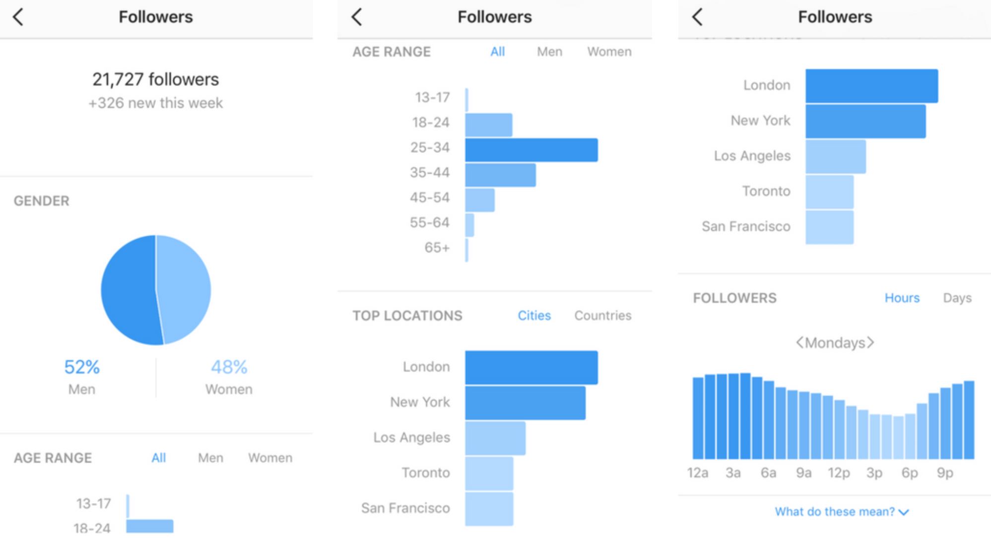 instagram native analytics report
