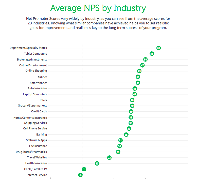 net promoter score by industry graphic