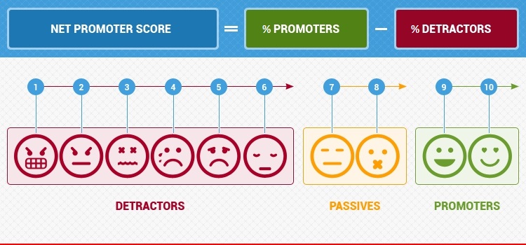 omnicovert net-promoter-score