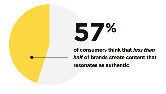 57-Branded-content-inauthentic