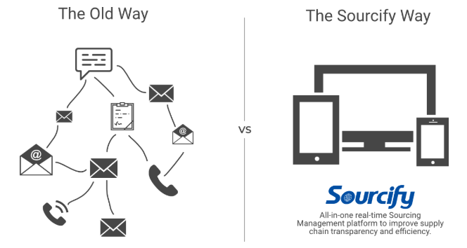 sourcify connection example