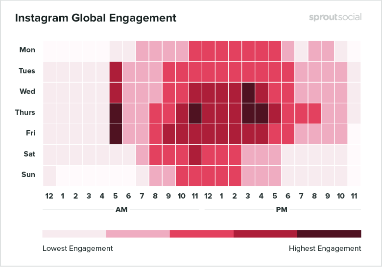 best times to post on instagram sprout social