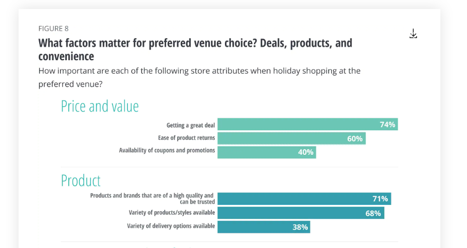 deloitte holiday shopping graphic