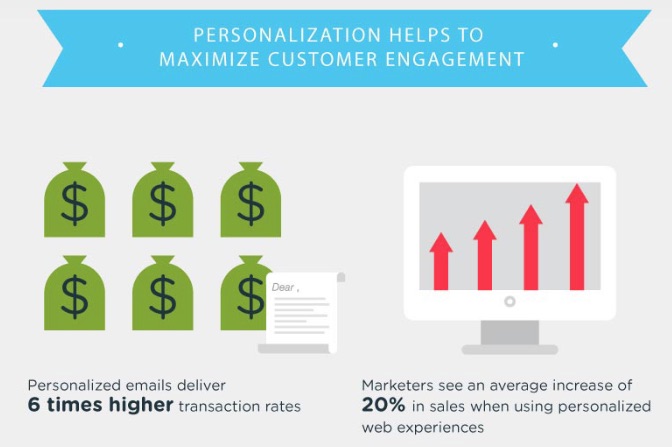 every cloud tech infographic example of personalized experiences