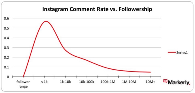 markerly graphic example