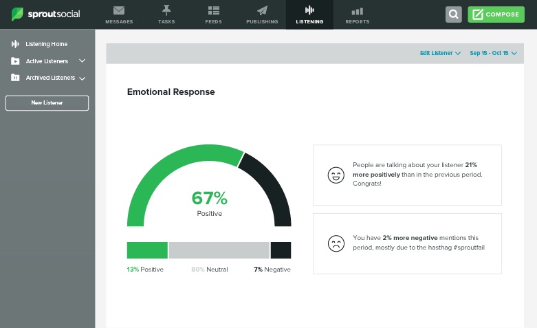 sprout social listening tools