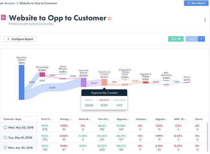 woopra report example