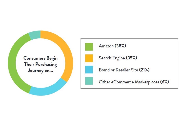 PowerReviews Customer Journey Graphic