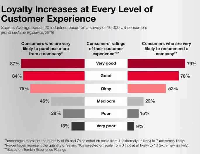 tempkin group 2018 infographic on customer experience