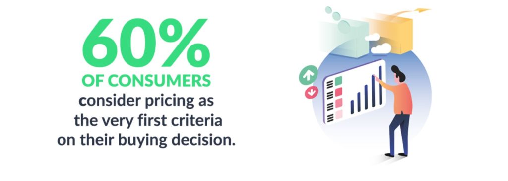 prisync consumer pricing graphic