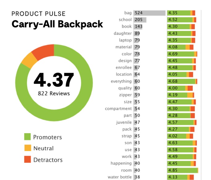 product pulse carry-all backpack shapshot