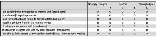 survey report example