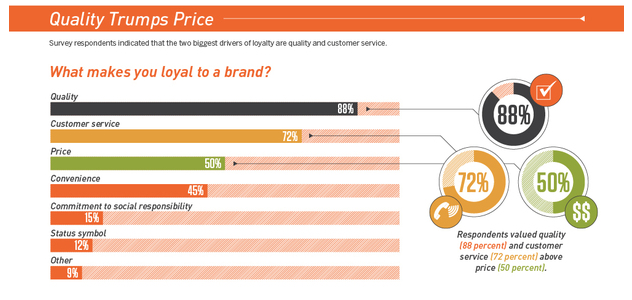 zendesk brand loyalty example