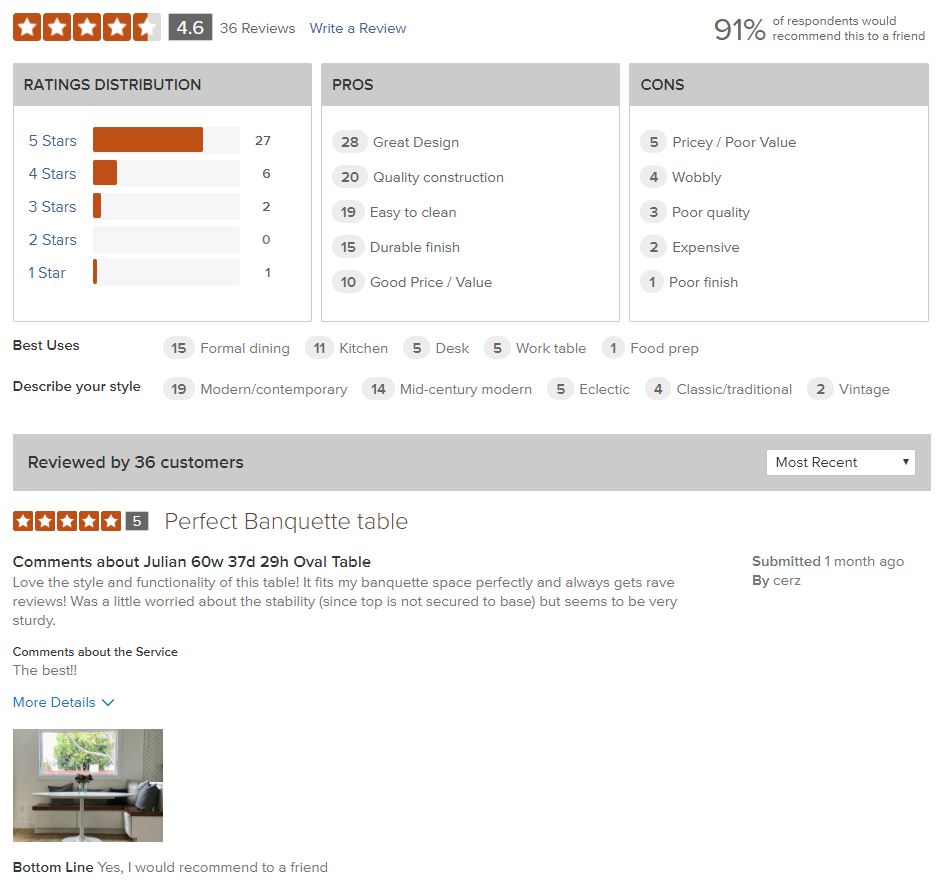 Room and Board Review Snapshot Example