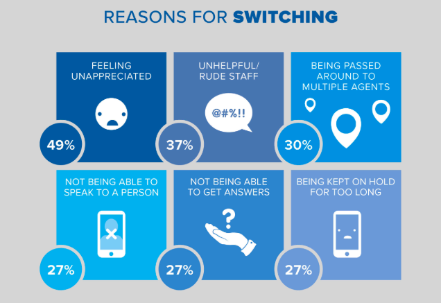 new voice media infographic example