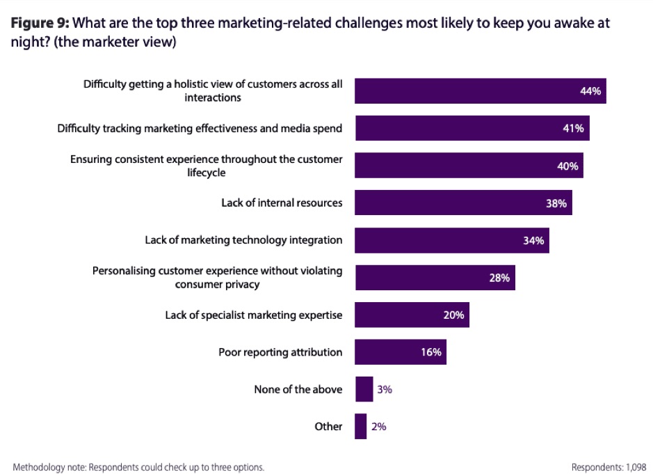 smart insights graphic