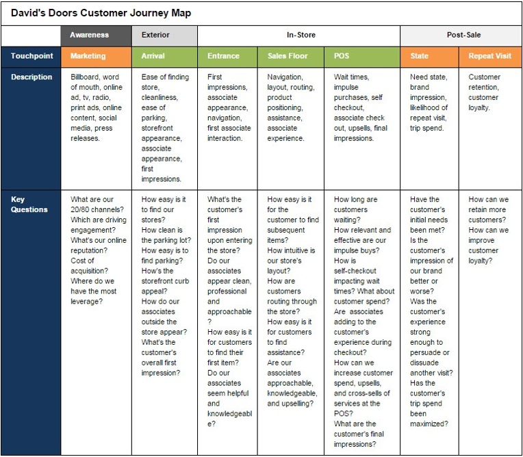 customer buying data from NRF example