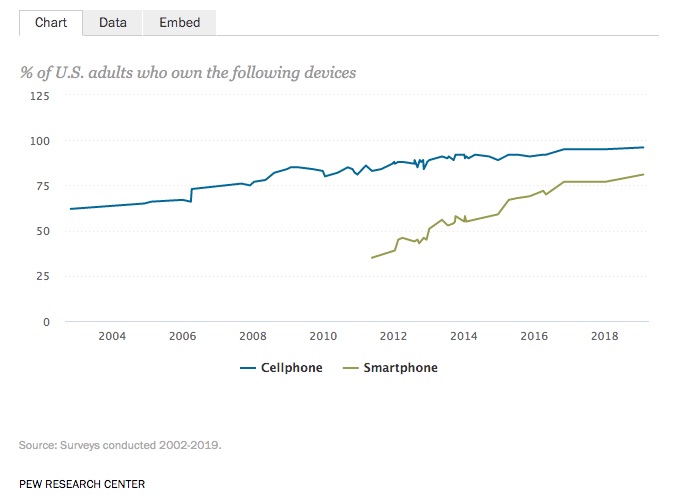 Pew Research Smartphone Graphic