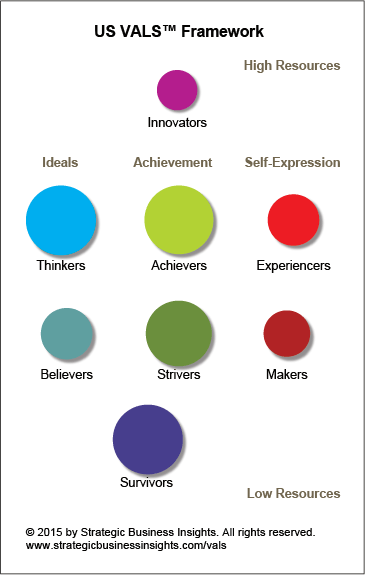 USVALS Framework Graphic