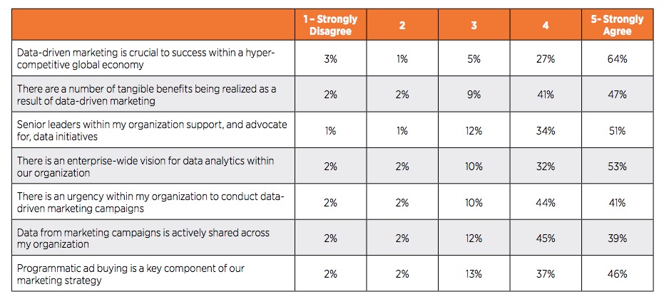 forbes survey example