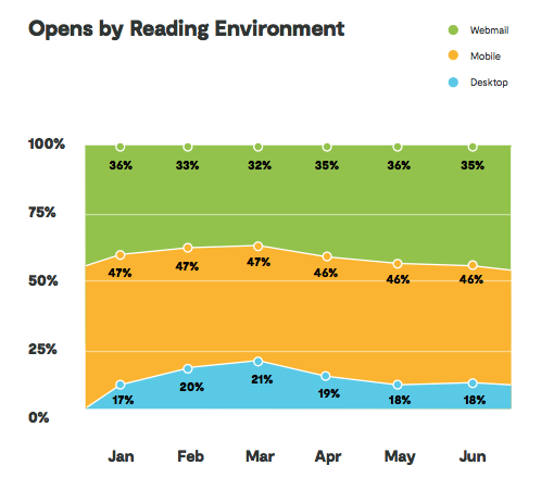 PowerReviews Health and Beauty Report Litmus Graphic