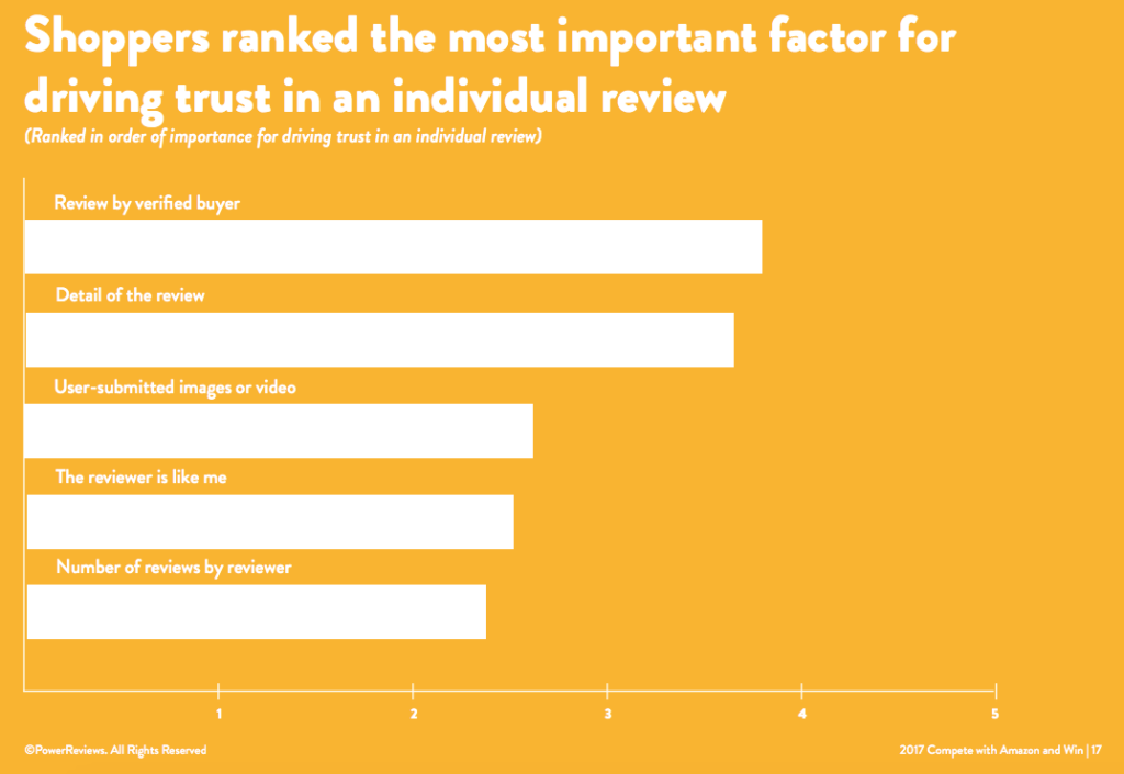 How to Beat Amazon Top trust factor graphic