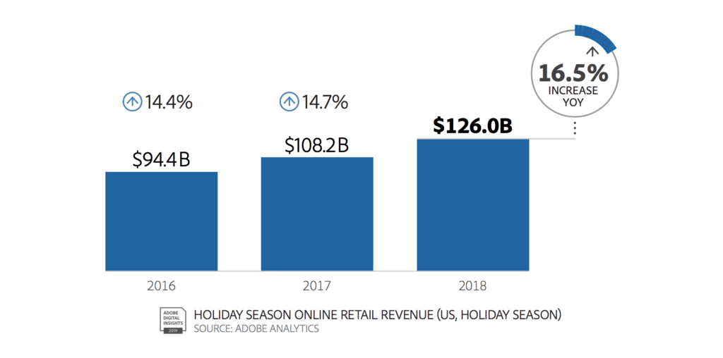 Adobe analytics graphic