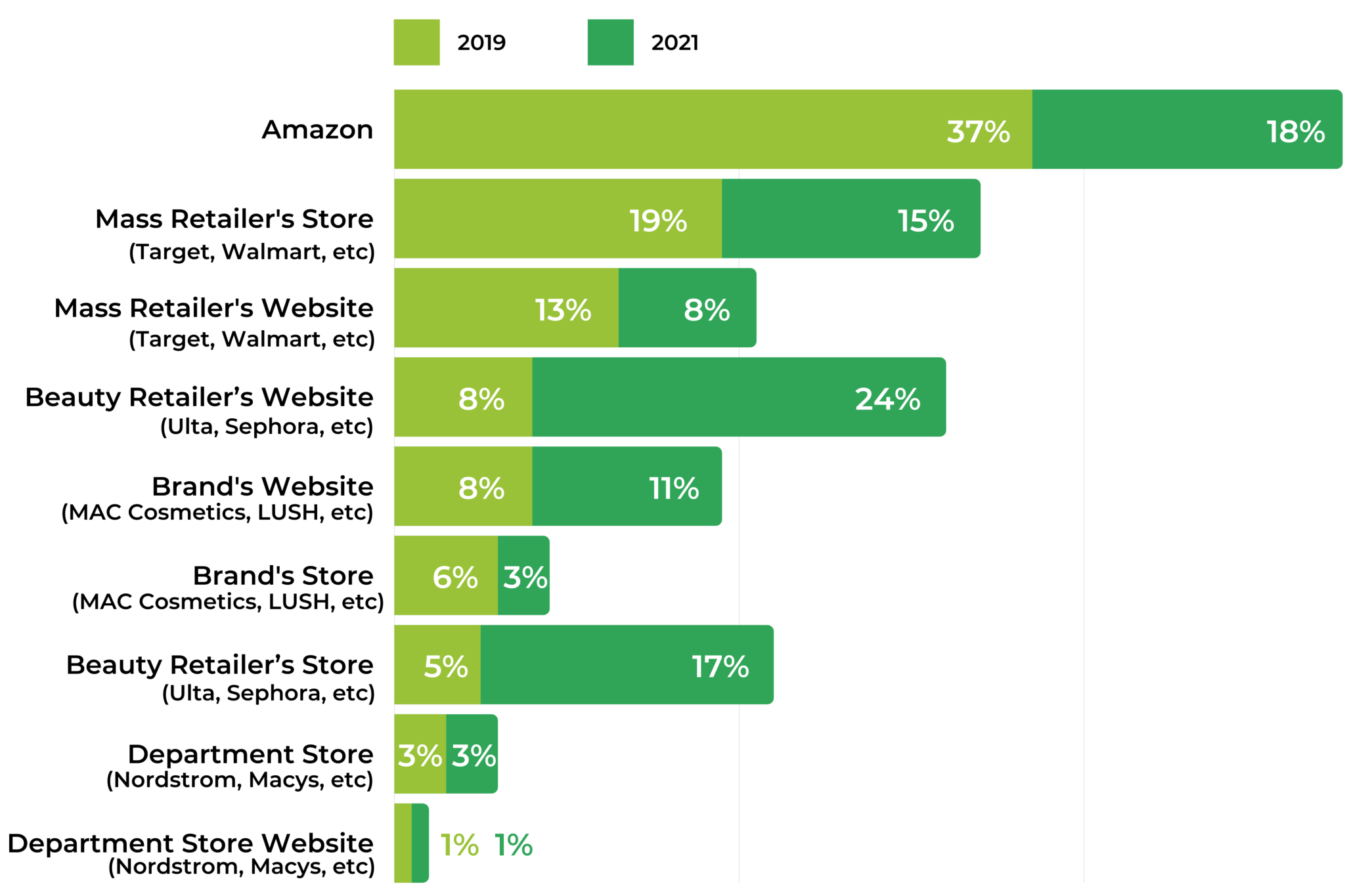 Consumer Survey The Changing Face of the Beauty Shopper PowerReviews