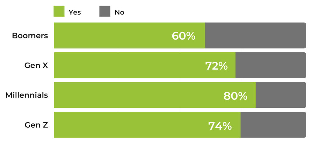 Consumer Survey: The Evolution of the Modern Grocery Shopper