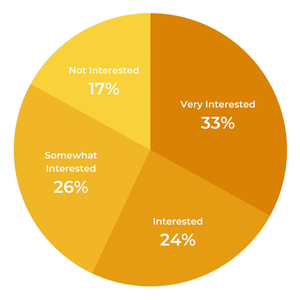 Consumer Survey: The Evolution of the Modern Grocery Shopper