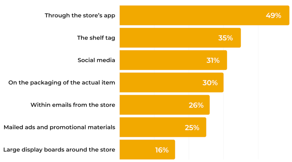 Consumer Survey: The Evolution of the Modern Grocery Shopper