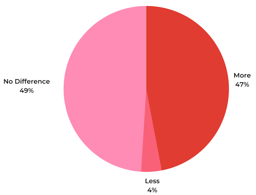 Consumer Survey: The Evolution of the Modern Grocery Shopper