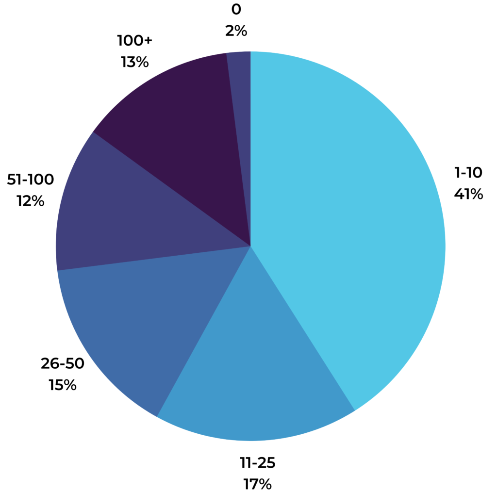 https://www.powerreviews.com/wp-content/uploads/2021/05/Minimum-Number-of-Reviews-1024x1014.png