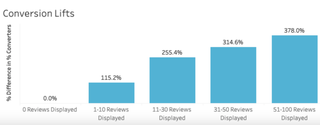 How Benefit Cosmetics Saw A Higher Conversion Rate With Bolt