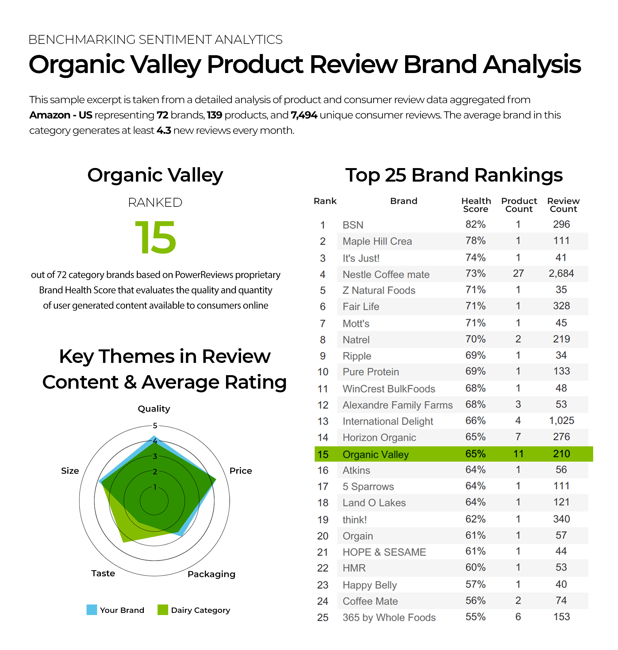 organicvalley-benchmarking