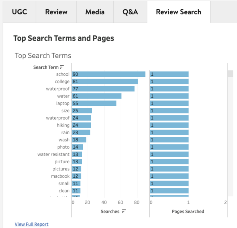 PowerReviews UGC Analytics reports show what your customers are searching for in your content