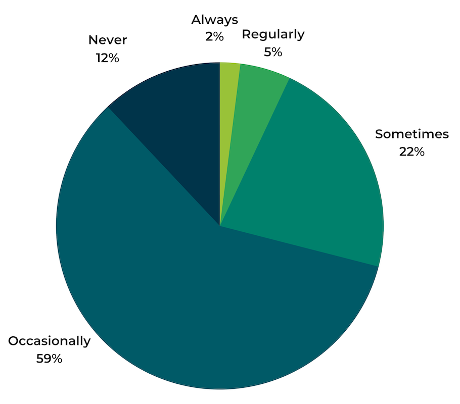 What Actually Happens To Your Online Returns?